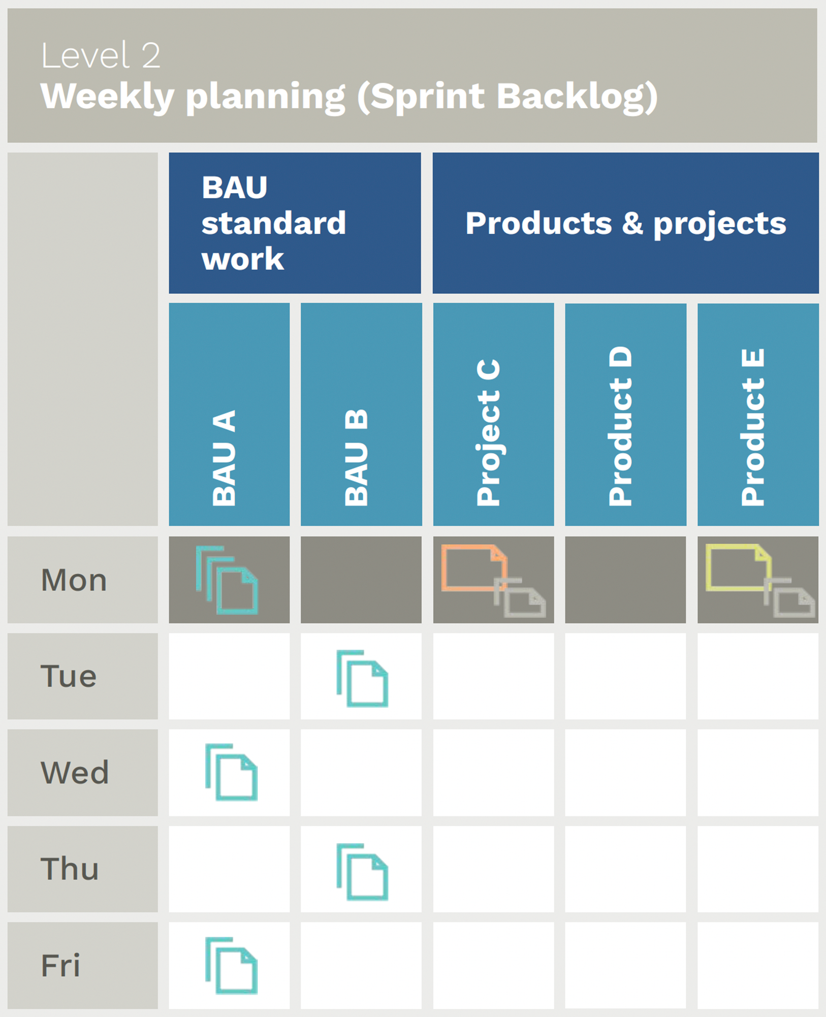 Vima Taskboard example